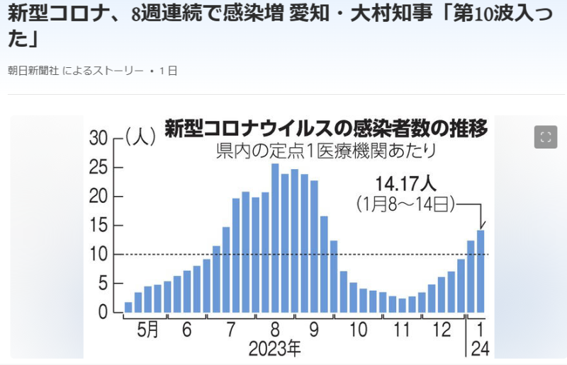 流行風邪に注意!!